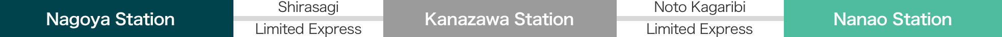 An image of the route from Nagoya station to Nanao Station via Kanazawa Station.