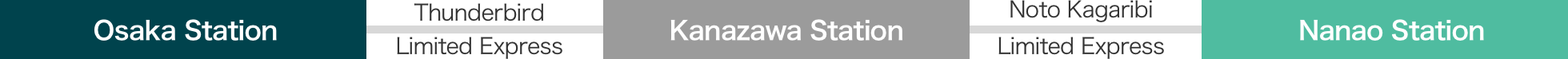 An image of the route from Osaka Station to Nanao Station via Kanazawa Station.