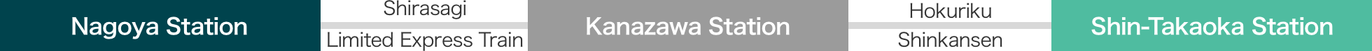 An image of the route from Nagoya Station to Shin-Takaoka Station via Kanazawa Station.