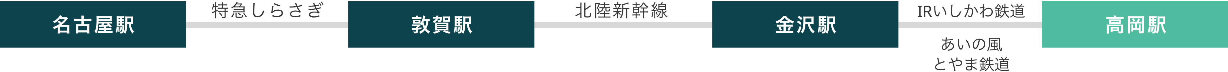 No translations for 'alt_takaoka-nagoya-train2'