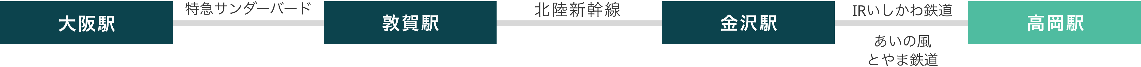 No translations for 'alt_takaoka-osaka-train2'