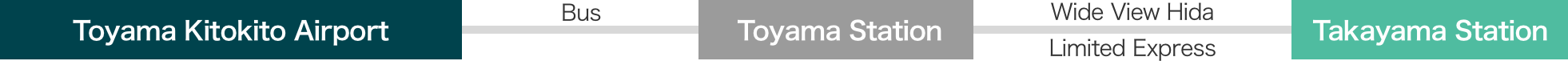 An image of the route from Toyama Airport to Takayama Station via Toyama Station.
