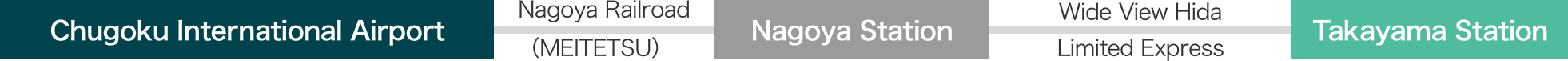 An image of the route from Chubu International Airport to Takayama Station via Nagoya Station.
