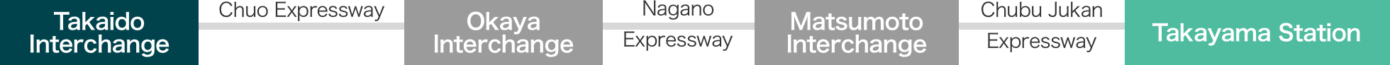 An image of the route from Takaido Interchange to Takayama Interchange.